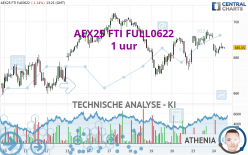 AEX25 FTI FULL0524 - 1 uur