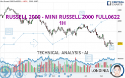 RUSSELL 2000 - MINI RUSSELL 2000 FULL0622 - 1H