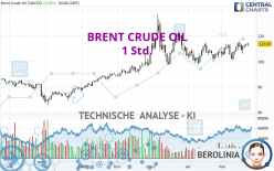 BRENT CRUDE OIL - 1 uur