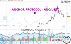ANCHOR PROTOCOL - ANC/USDT - 1H