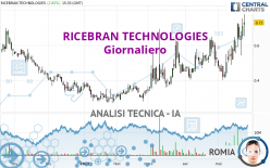 RICEBRAN TECHNOLOGIES - Giornaliero