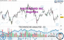 MASTERCARD INC. - Daily