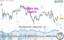 FISERV INC. - Täglich