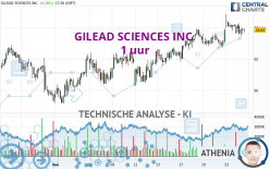 GILEAD SCIENCES INC. - 1 Std.