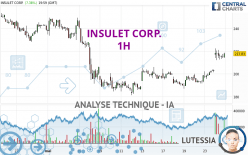 INSULET CORP. - 1H