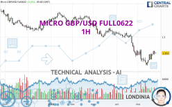 MICRO GBP/USD FULL0624 - 1H