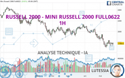 RUSSELL 2000 - MINI RUSSELL 2000 FULL0624 - 1H