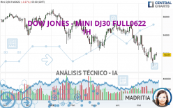 DOW JONES - MINI DJ30 FULL0624 - 1H