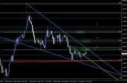 EUR/NZD - Settimanale
