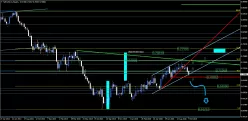 NZD/USD - Settimanale