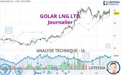 GOLAR LNG LTD. - Journalier