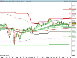 BEL20 INDEX - Diario
