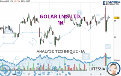 GOLAR LNG LTD. - 1H