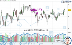 AUD/JPY - 1H