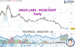 OASIS LABS - ROSE/USDT - Dagelijks