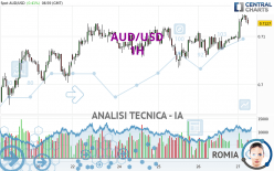 AUD/USD - 1H