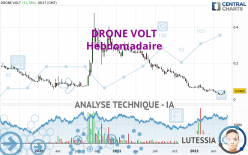 DRONE VOLT - Semanal