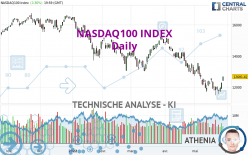 NASDAQ100 INDEX - Dagelijks