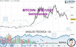 BITCOIN - BTC/USDT - Semanal