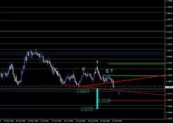 EUR/AUD - Giornaliero