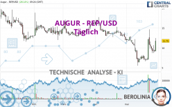 AUGUR - REP/USD - Giornaliero