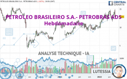 PETROLEO BRASILEIRO S.A.- PETROBRAS ADS - Hebdomadaire