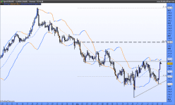 EUR/JPY - 4H