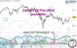 CAC40 FCE FULL0424 - Dagelijks