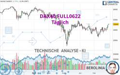 DAX40 FULL0624 - Daily