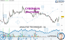 CYBERGUN - Täglich