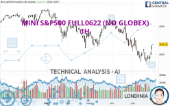 MINI S&P500 FULL0624 (NO GLOBEX) - 1H