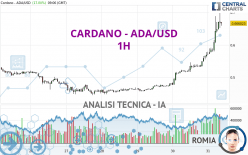 CARDANO - ADA/USD - 1H