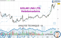 GOLAR LNG LTD. - Hebdomadaire