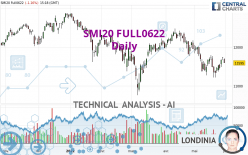 SMI20 FULL0624 - Daily