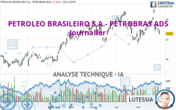 PETROLEO BRASILEIRO S.A.- PETROBRAS ADS - Journalier