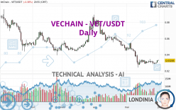 VECHAIN - VET/USDT - Giornaliero