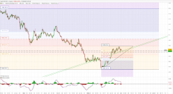 EUR/USD - 4H