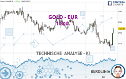 GOLD - EUR - 1 Std.