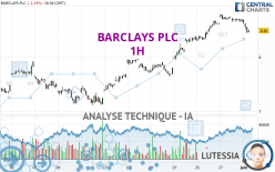 BARCLAYS PLC - 1H