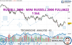 RUSSELL 2000 - MINI RUSSELL 2000 FULL0624 - 1 Std.