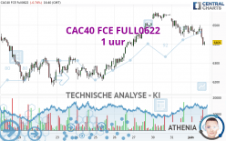 CAC40 FCE FULL0424 - 1 uur