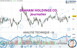 GRAHAM HOLDINGS CO. - Journalier