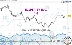 INSPERITY INC. - 1H