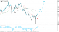 USD/CAD - 1 uur