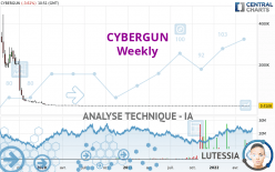 CYBERGUN - Settimanale