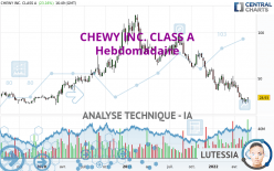 CHEWY INC. CLASS A - Hebdomadaire