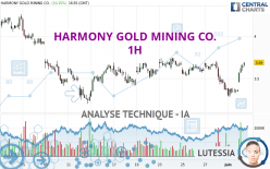 HARMONY GOLD MINING CO. - 1H