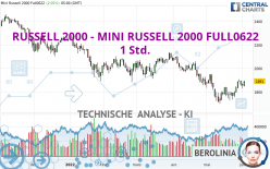 RUSSELL 2000 - MINI RUSSELL 2000 FULL0922 - 1 Std.