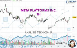 META PLATFORMS INC. - 1H