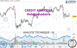 CREDIT AGRICOLE - Hebdomadaire